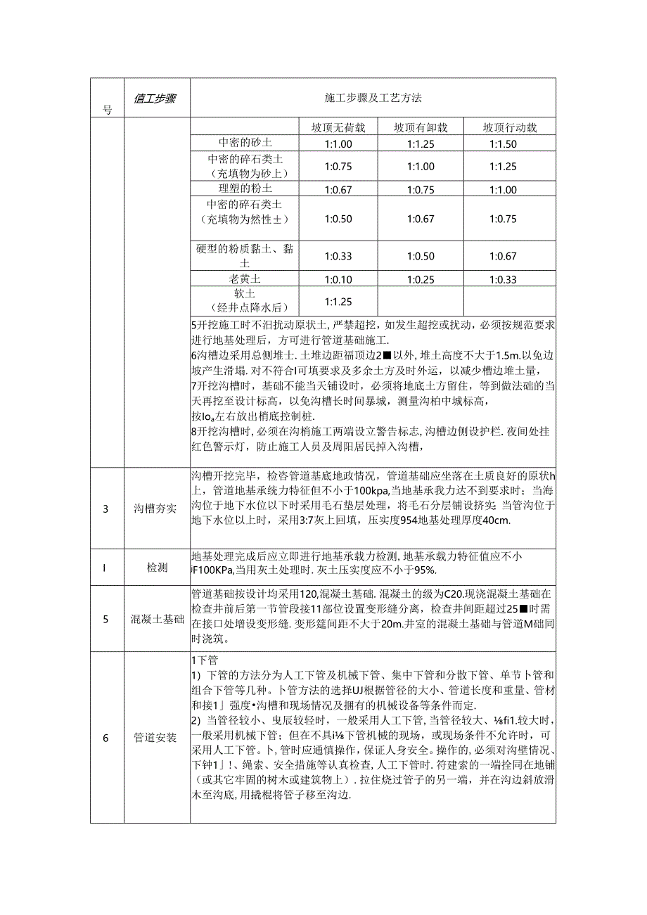 雨水工程施工方案.docx_第2页