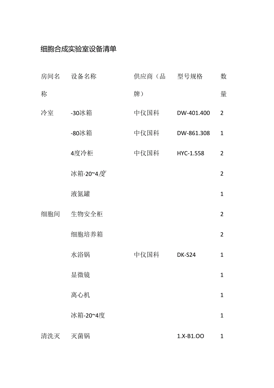 细胞合成实验室设备清单全套.docx_第1页