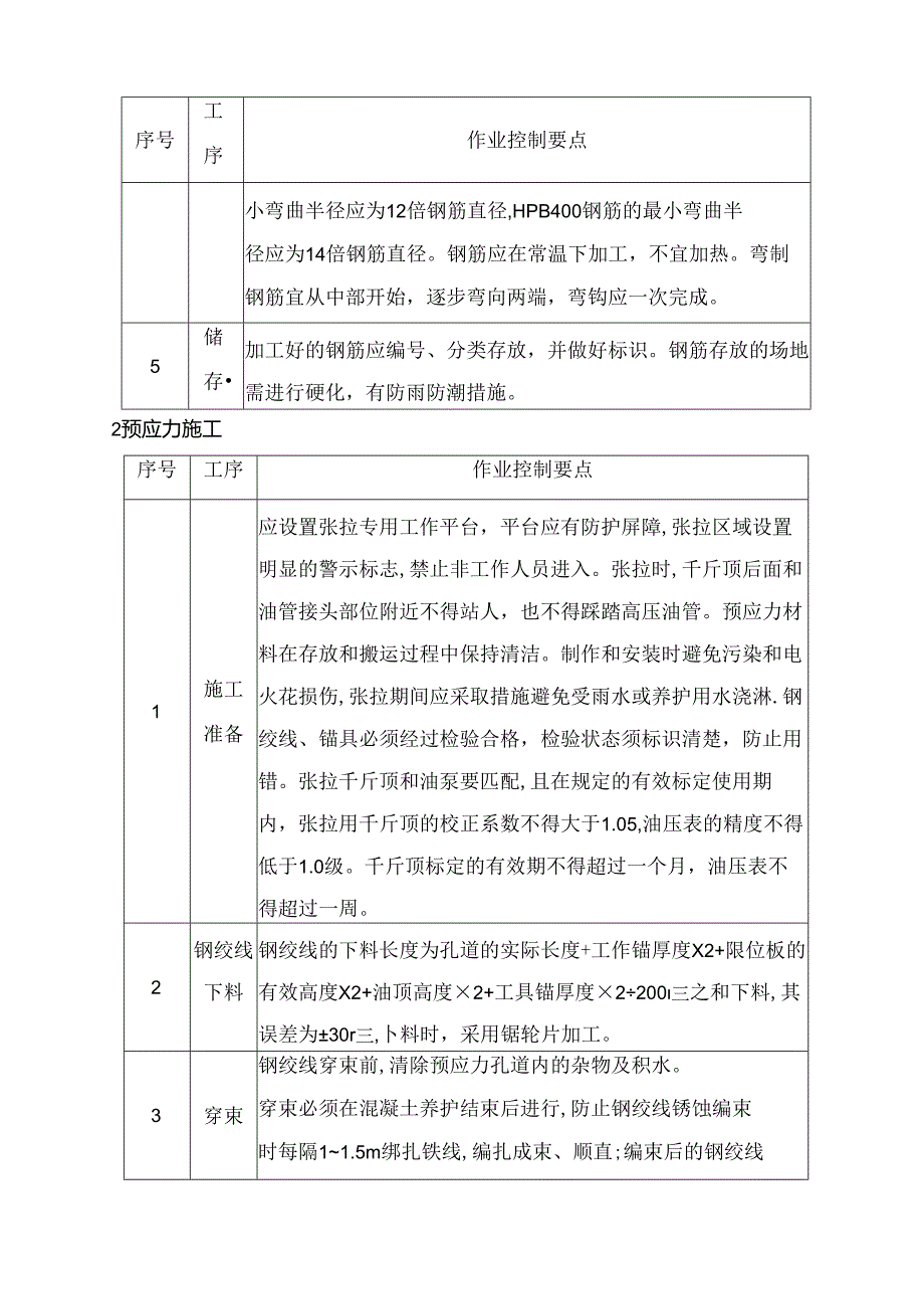 影响施工质量的因素分析及相关措施.docx_第2页