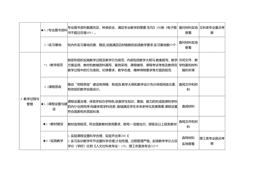 普通高等学校学士学位授权专业审核标准.docx_第2页