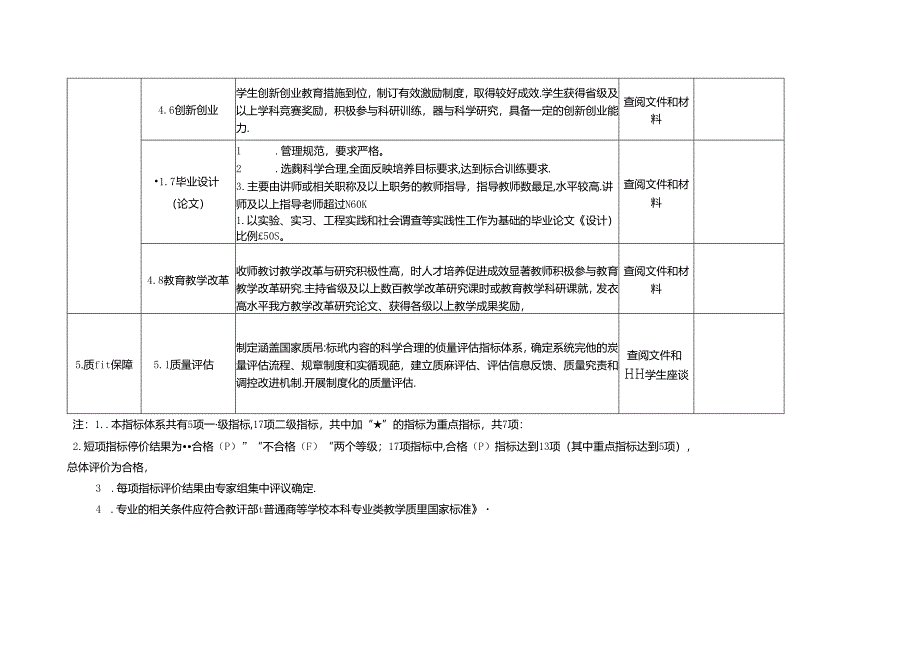 普通高等学校学士学位授权专业审核标准.docx_第3页