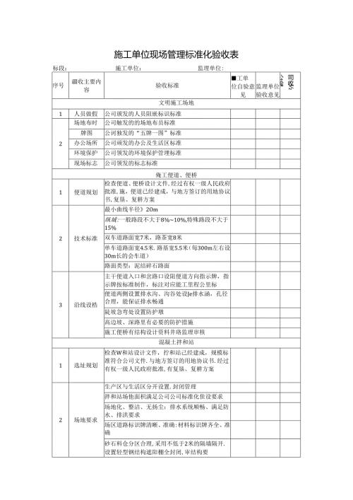施工单位现场管理标准化验收表.docx