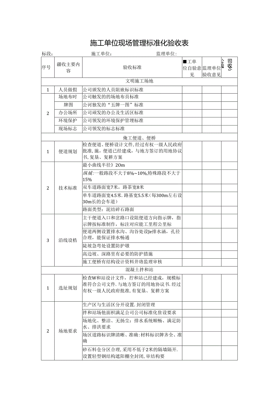 施工单位现场管理标准化验收表.docx_第1页
