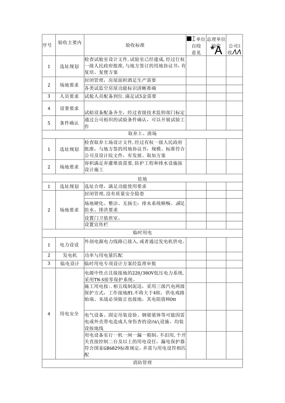 施工单位现场管理标准化验收表.docx_第3页
