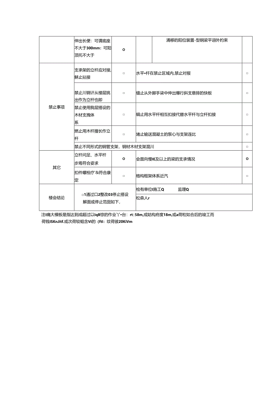 高大模板支架安全要点检查表.docx_第2页