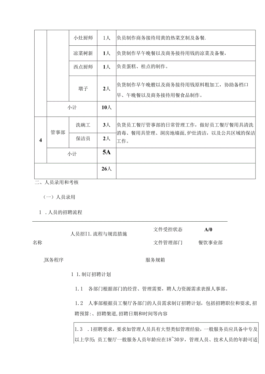 餐厅承包项目部人员配备、录用和考核方案.docx_第2页