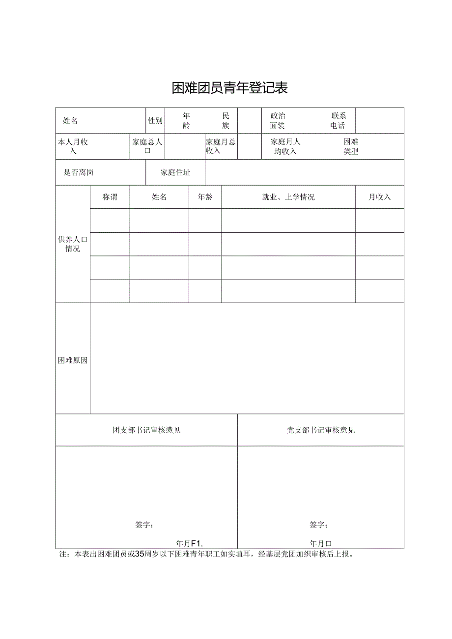 困难团员青年登记表.docx_第1页