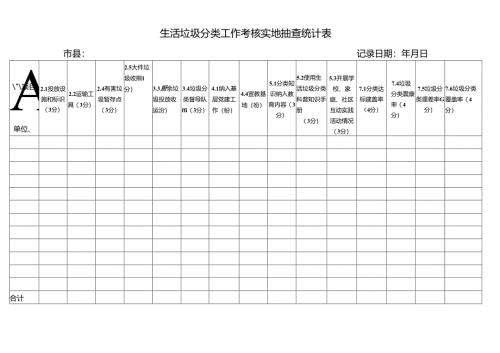 生活垃圾分类工作考核实地抽查统计表.docx
