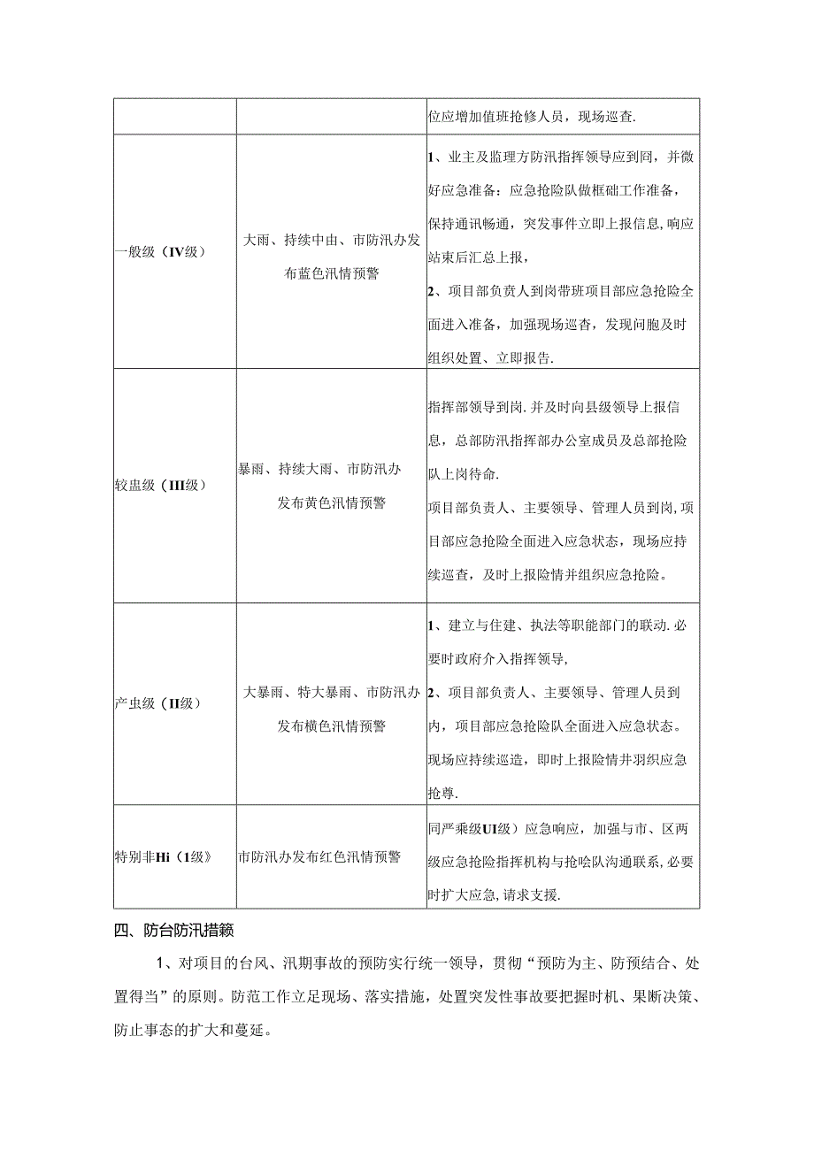 雨季施工应急预案.docx_第2页