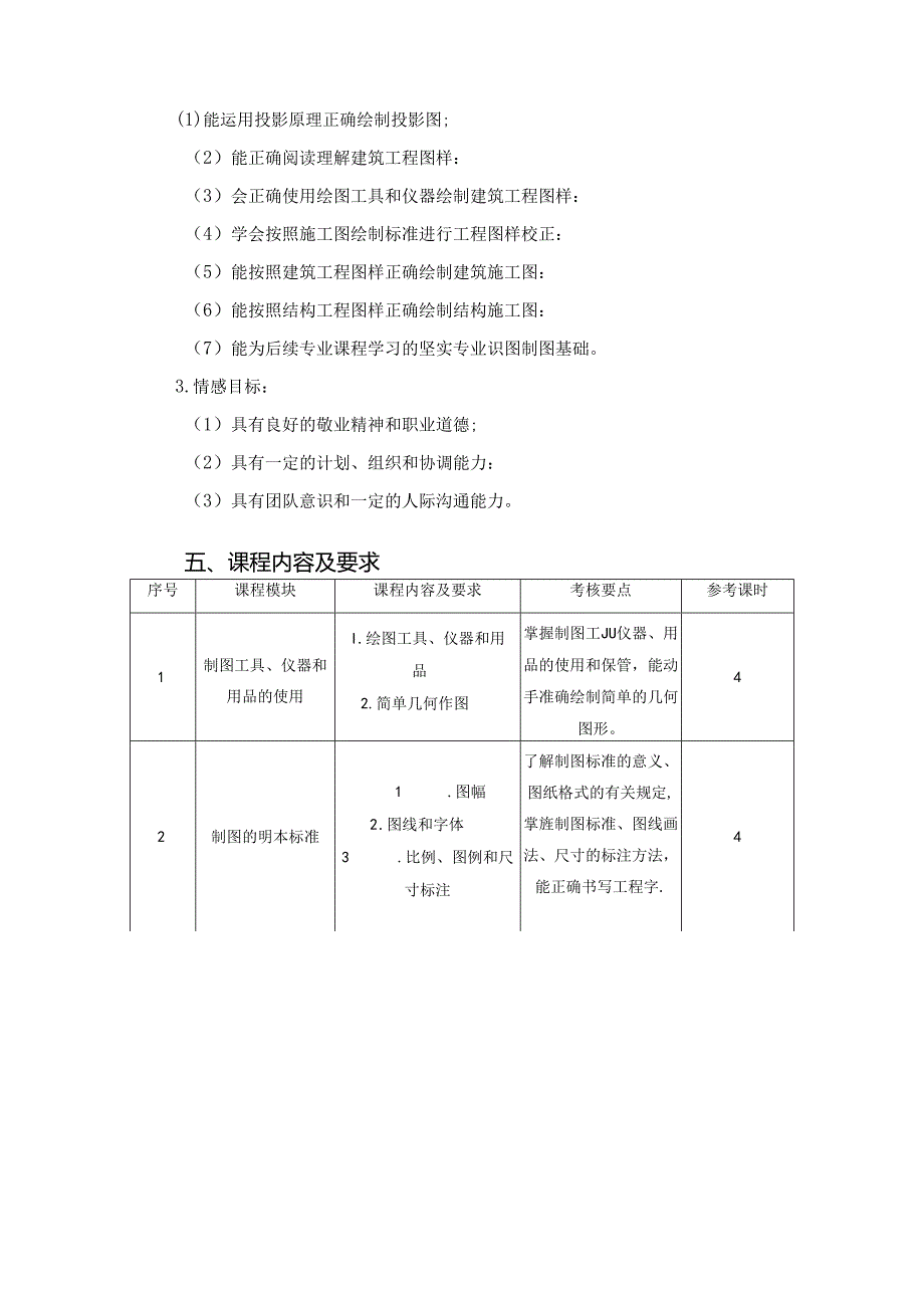 建筑工程技术专业 《建筑工程制图与识图》课程标准.docx_第2页