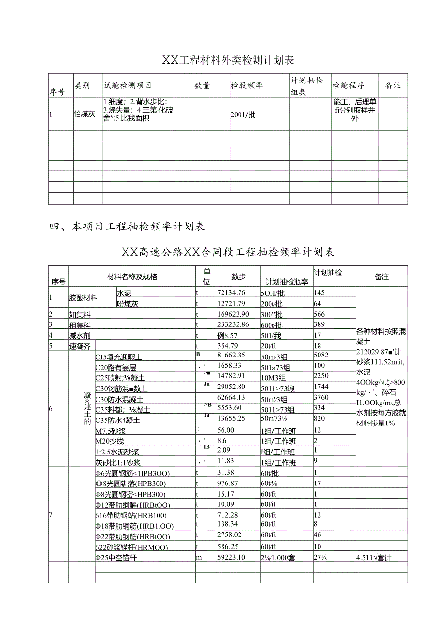 试验检测计划.docx_第3页