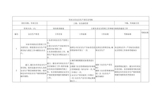 车间主任安全生产责任及考核.docx