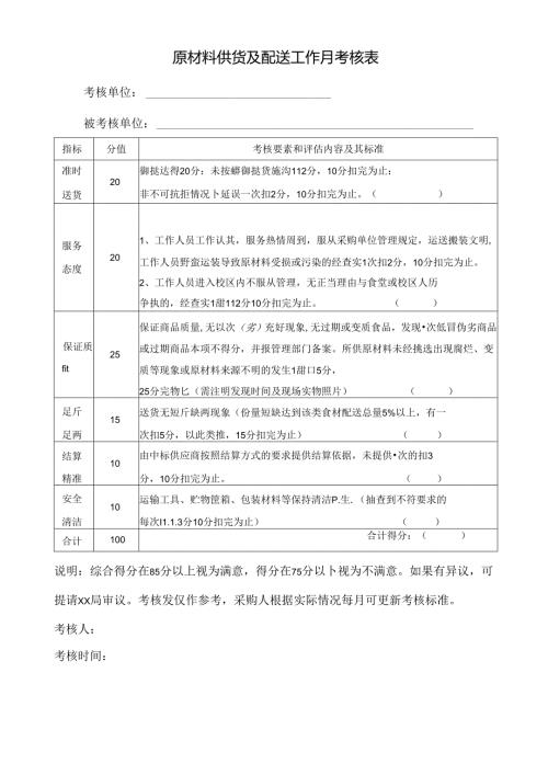 原材料供货及配送工作月考核表.docx