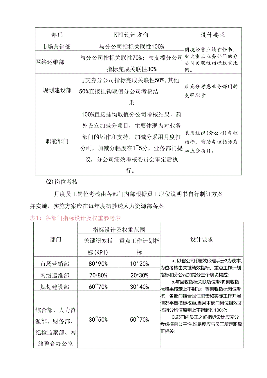 江门分公司2017年绩效考核实施细则（试行版）0401 .docx_第3页