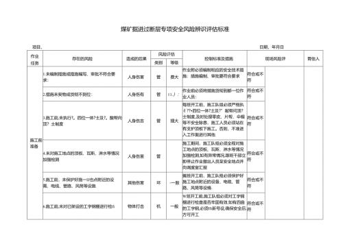 煤矿掘进过断层专项安全风险辨识评估标准.docx