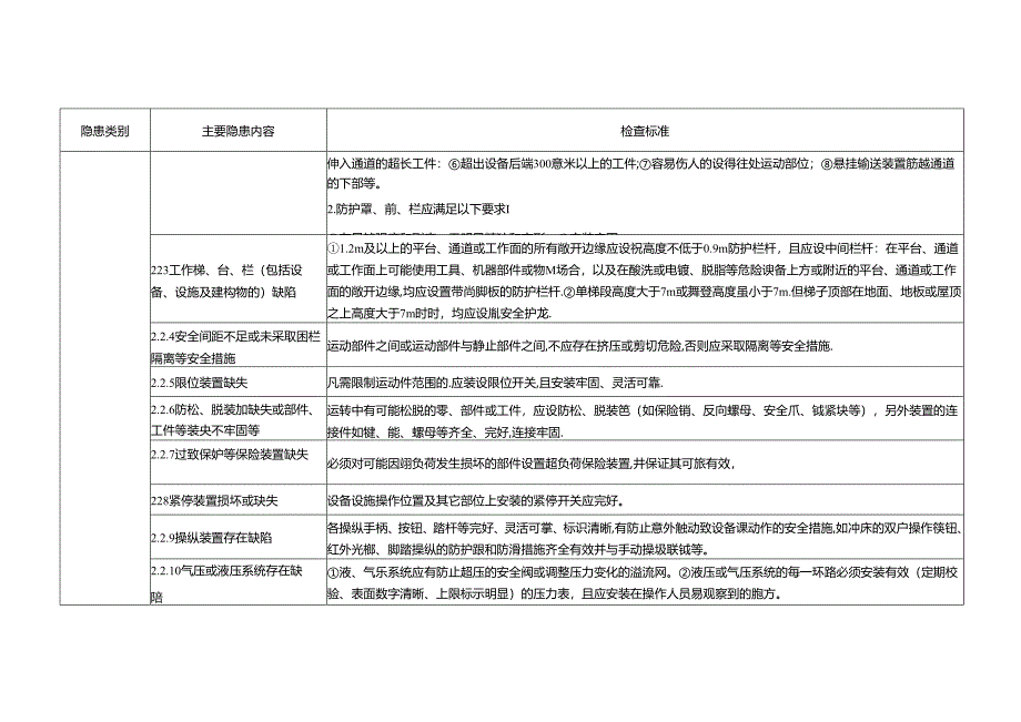 现场管理类事故隐患.docx_第2页
