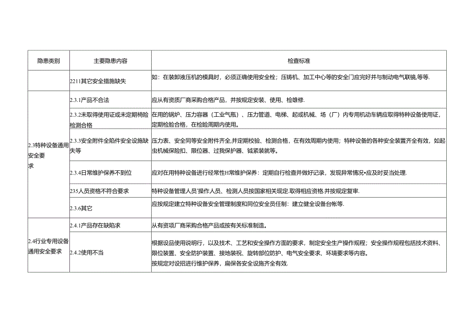 现场管理类事故隐患.docx_第3页