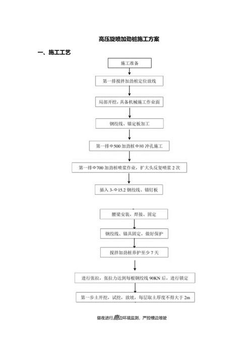 高压旋喷加劲桩施工方案.docx