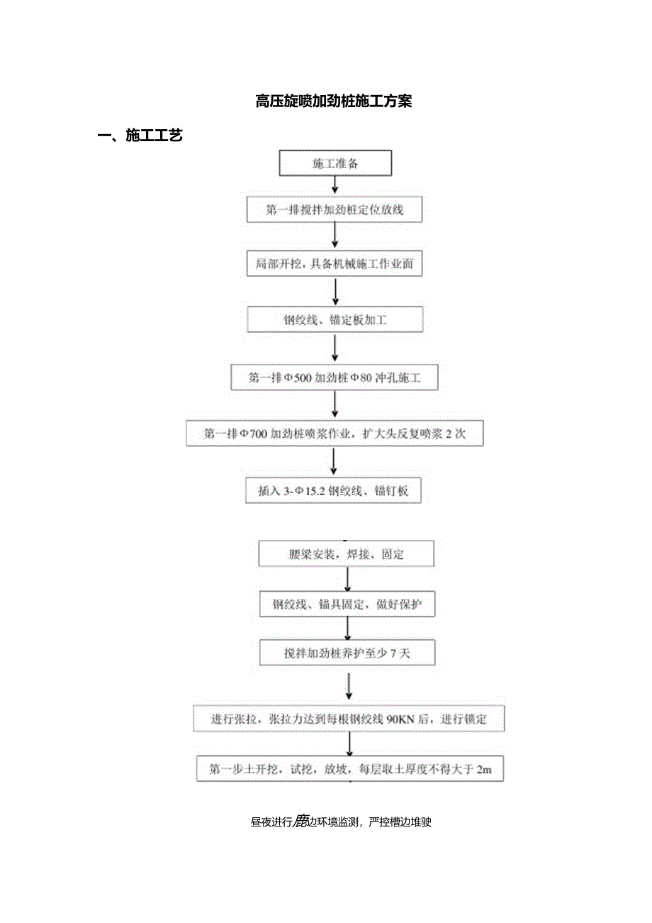 高压旋喷加劲桩施工方案.docx_第1页