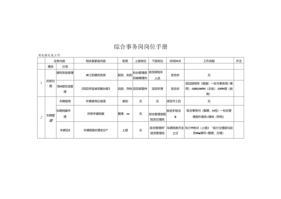 综合事务岗岗位手册.docx_第1页