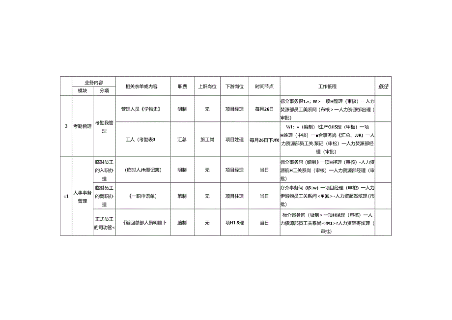 综合事务岗岗位手册.docx_第2页