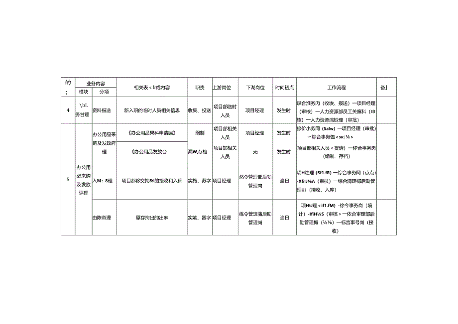 综合事务岗岗位手册.docx_第3页