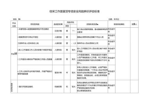 综采工作面冒顶专项安全风险辨识评估标准.docx