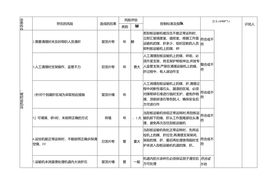 综采工作面冒顶专项安全风险辨识评估标准.docx_第2页