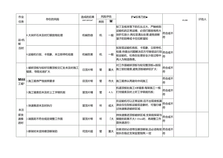 综采工作面冒顶专项安全风险辨识评估标准.docx_第3页