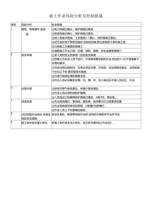 破土作业风险分析及控制措施.docx