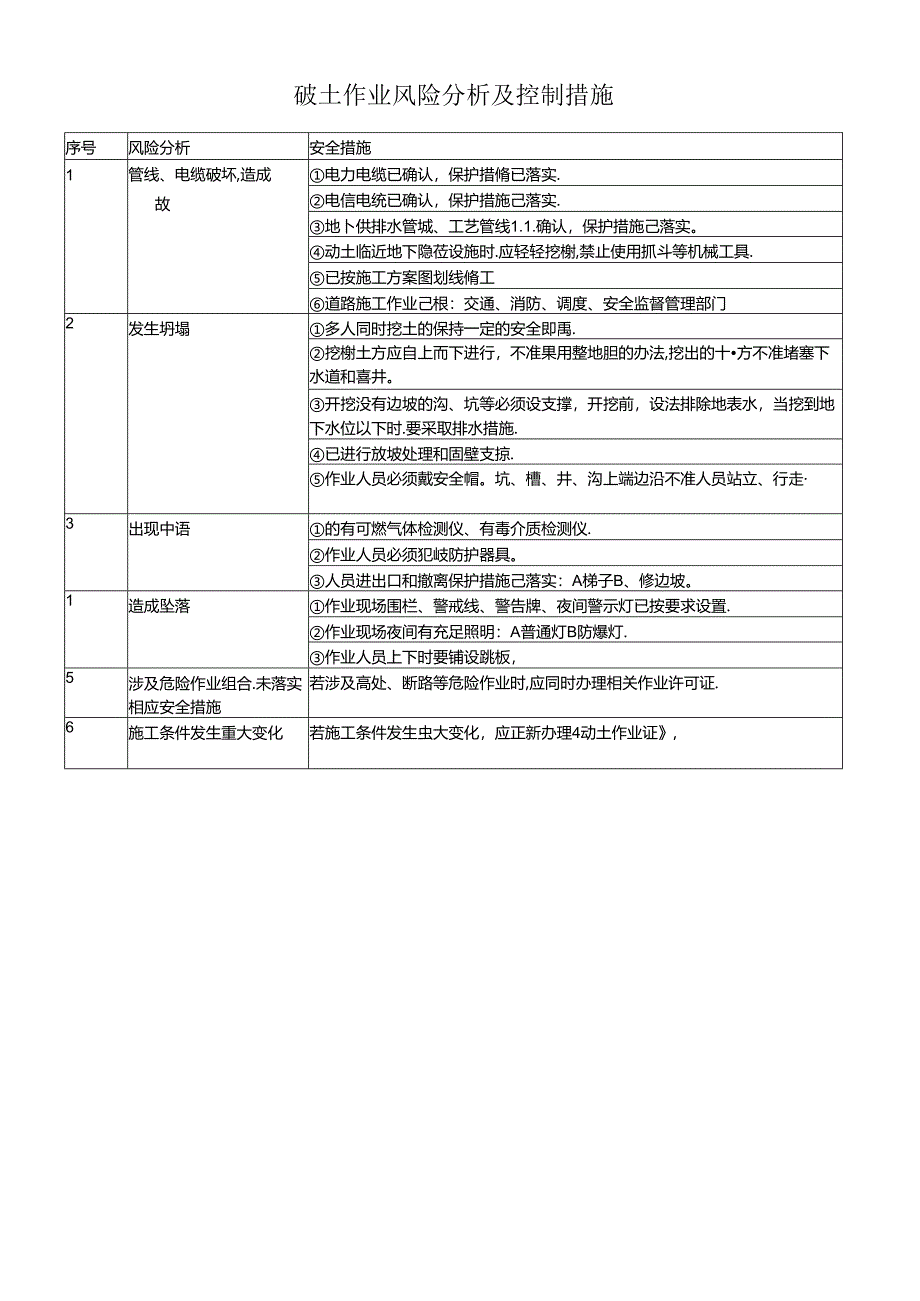 破土作业风险分析及控制措施.docx_第1页