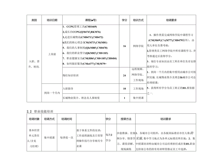 长城物业2015年员工培训计划发.docx_第2页