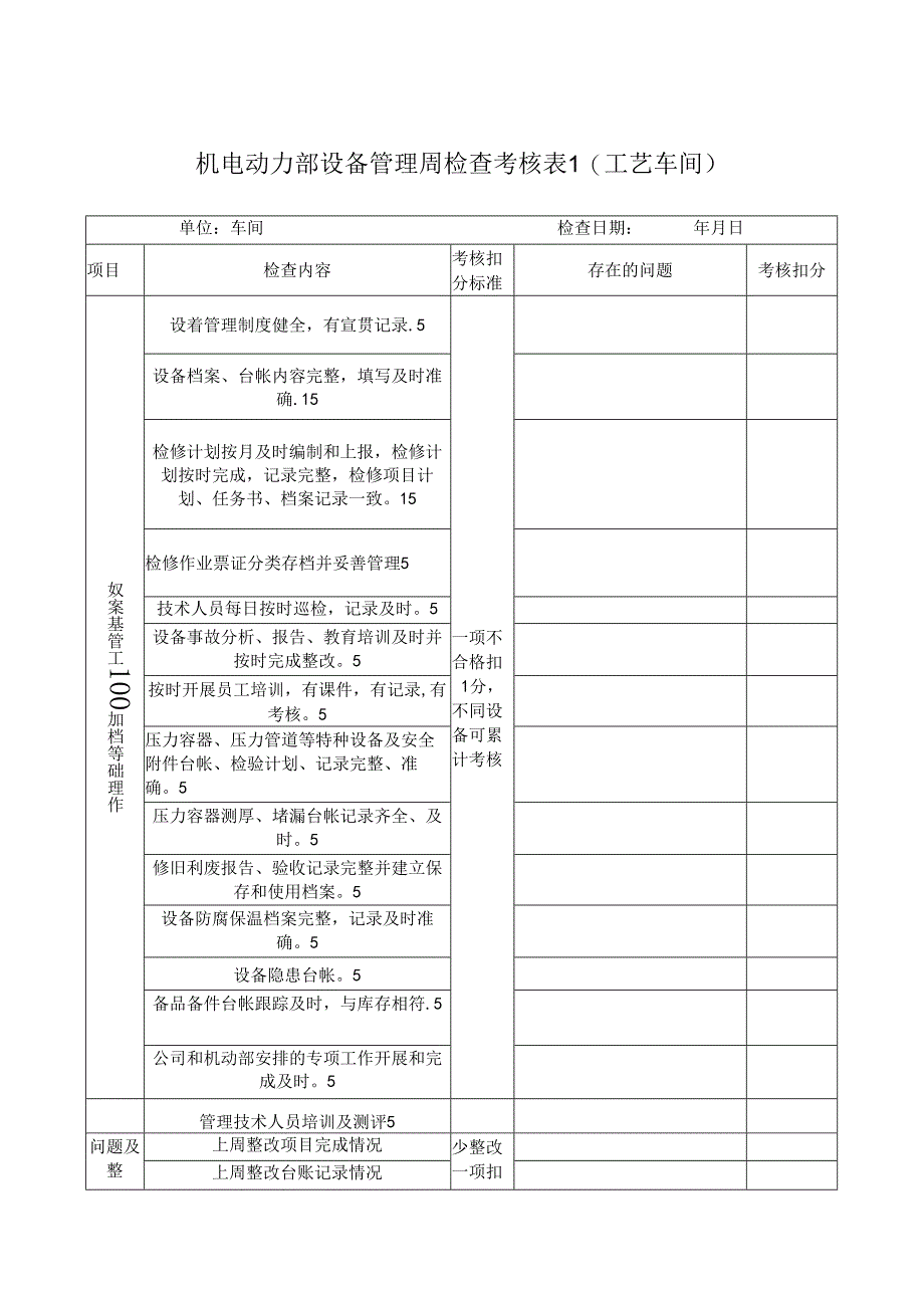 机电动力部设备管理周检查考核表(工艺车间）.docx_第1页