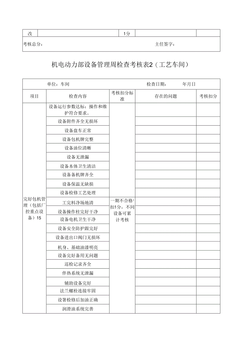 机电动力部设备管理周检查考核表(工艺车间）.docx_第2页