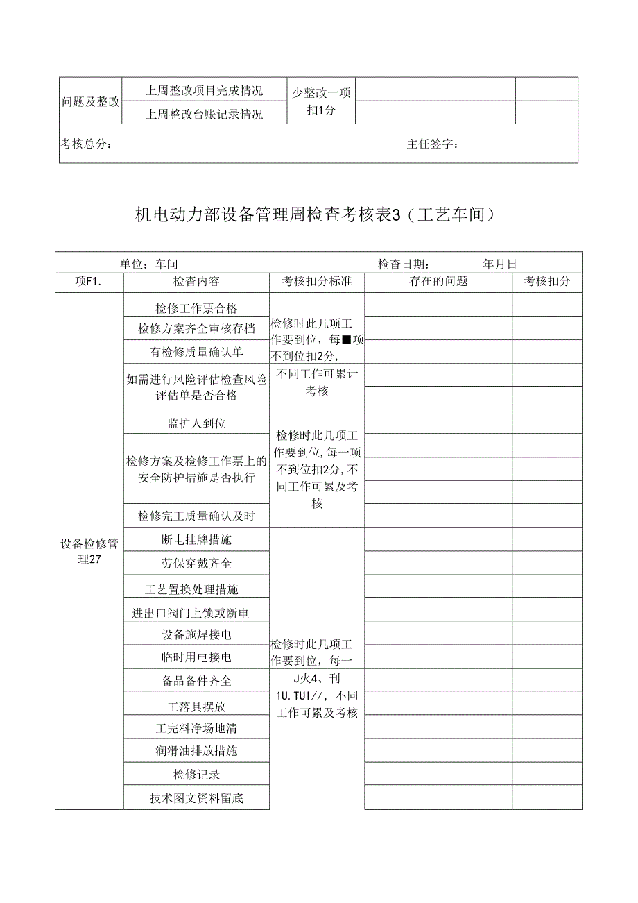 机电动力部设备管理周检查考核表(工艺车间）.docx_第3页