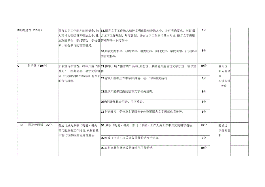 语言文字规范化乡镇验收标准及评分表.docx_第2页