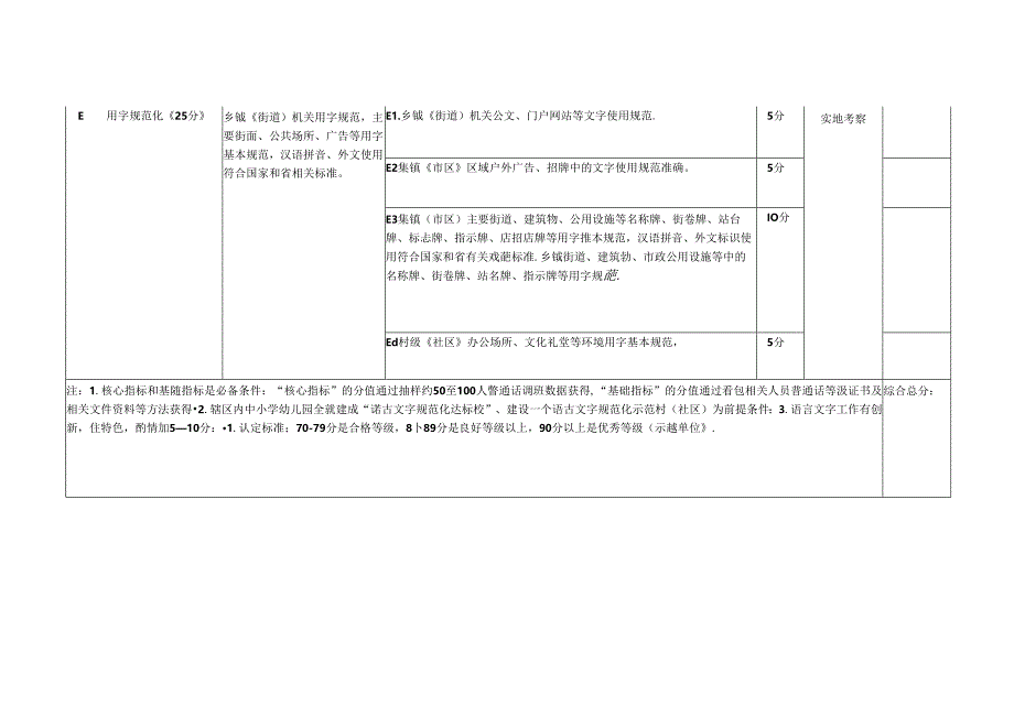 语言文字规范化乡镇验收标准及评分表.docx_第3页