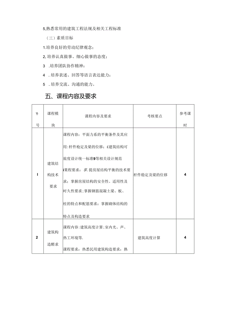 建筑工程技术专业《建筑工程管理与实务》课程标准.docx_第2页