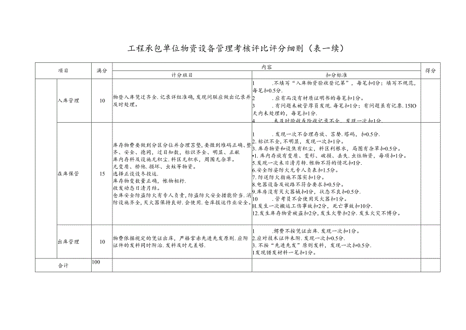 工程承包单位物资设备管理考核评比评分细则.docx_第2页
