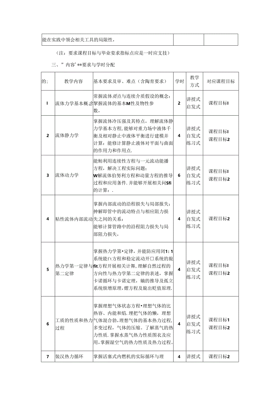 智能制造工程专业《流体力学与热工学基础》教学大纲.docx_第3页