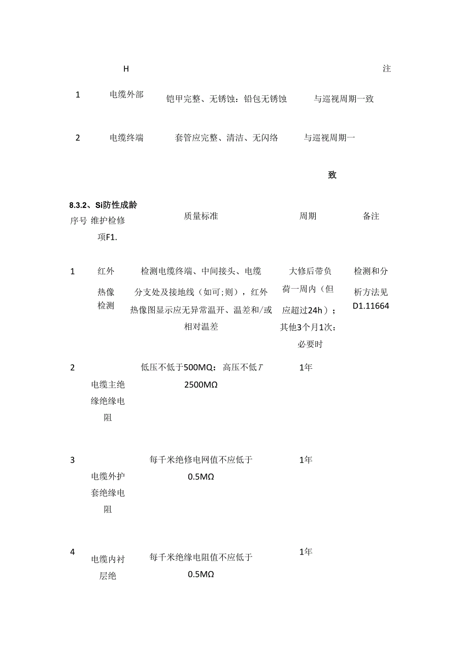 电线电缆简介及维护试验标准全套.docx_第3页