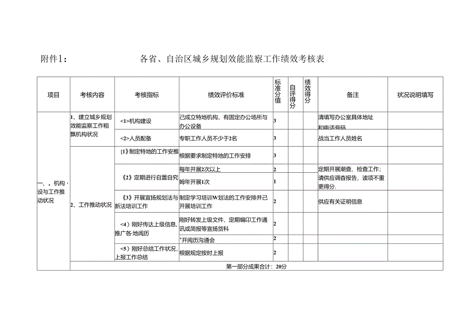 城乡规划效能监察工作绩效考核办法.docx_第1页