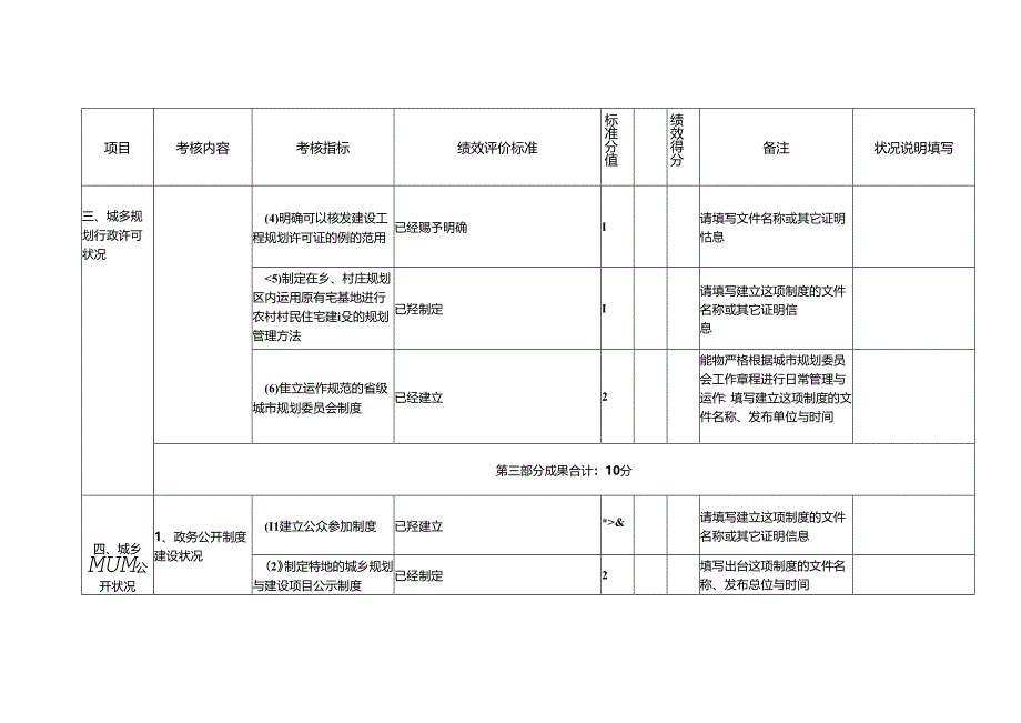城乡规划效能监察工作绩效考核办法.docx_第3页