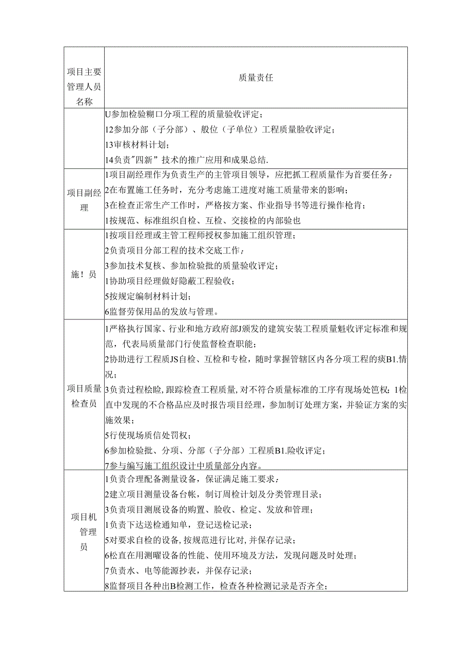 大型建设工程施工质量保证体系介绍.docx_第3页