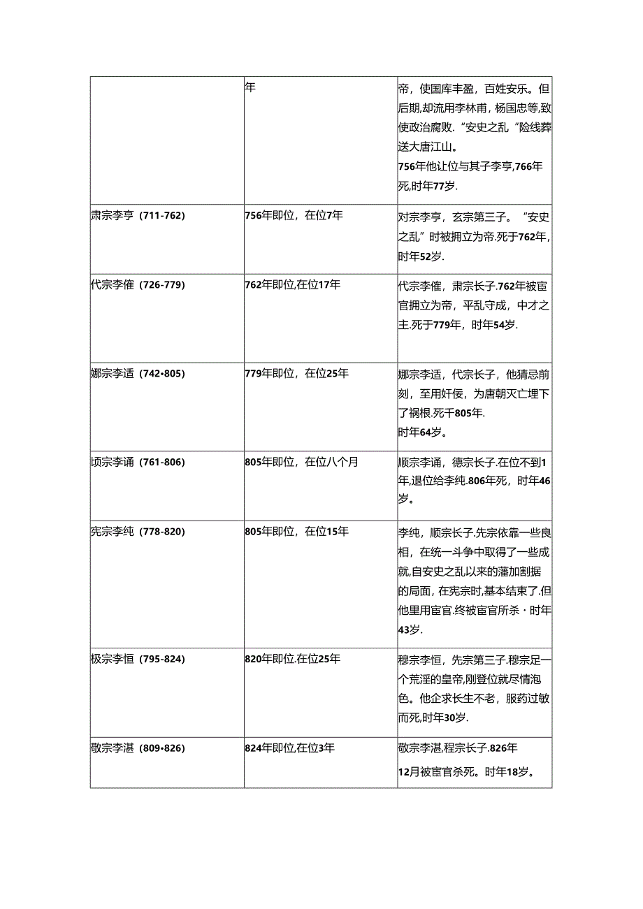 唐朝皇帝列表.docx_第2页