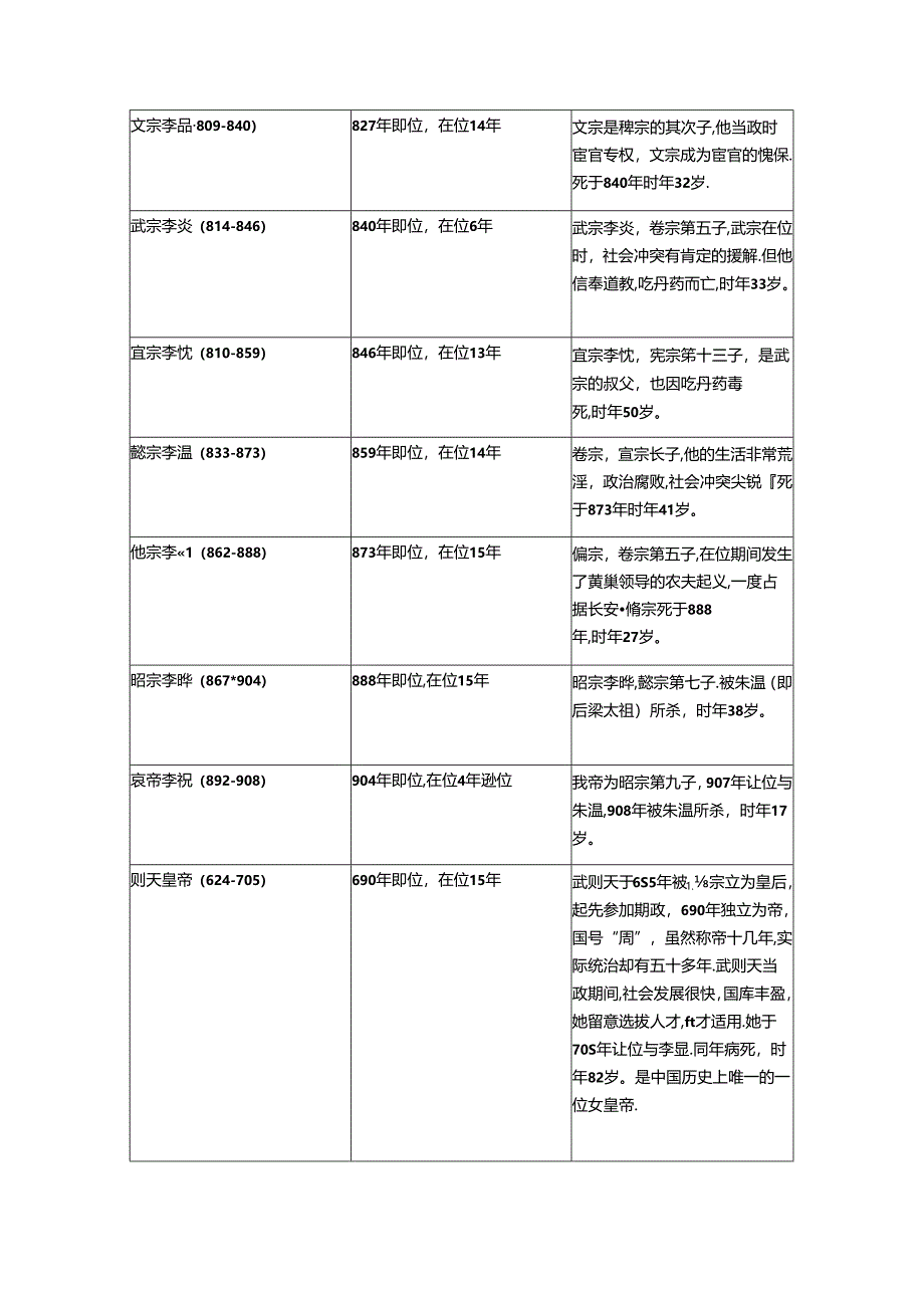唐朝皇帝列表.docx_第3页