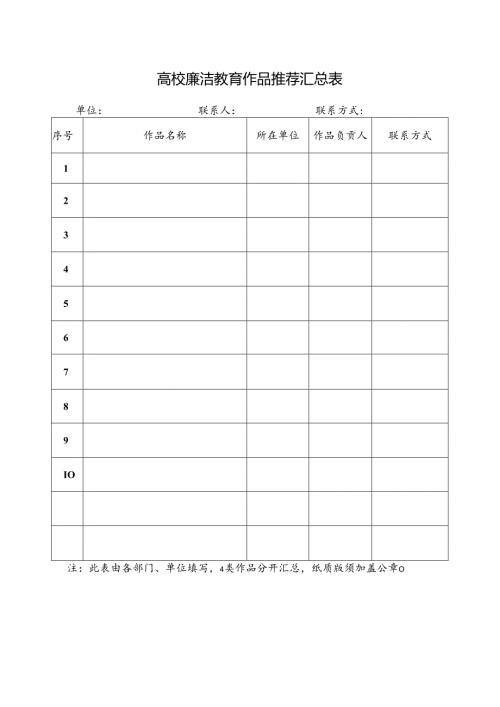 高校廉洁教育作品推荐汇总表.docx