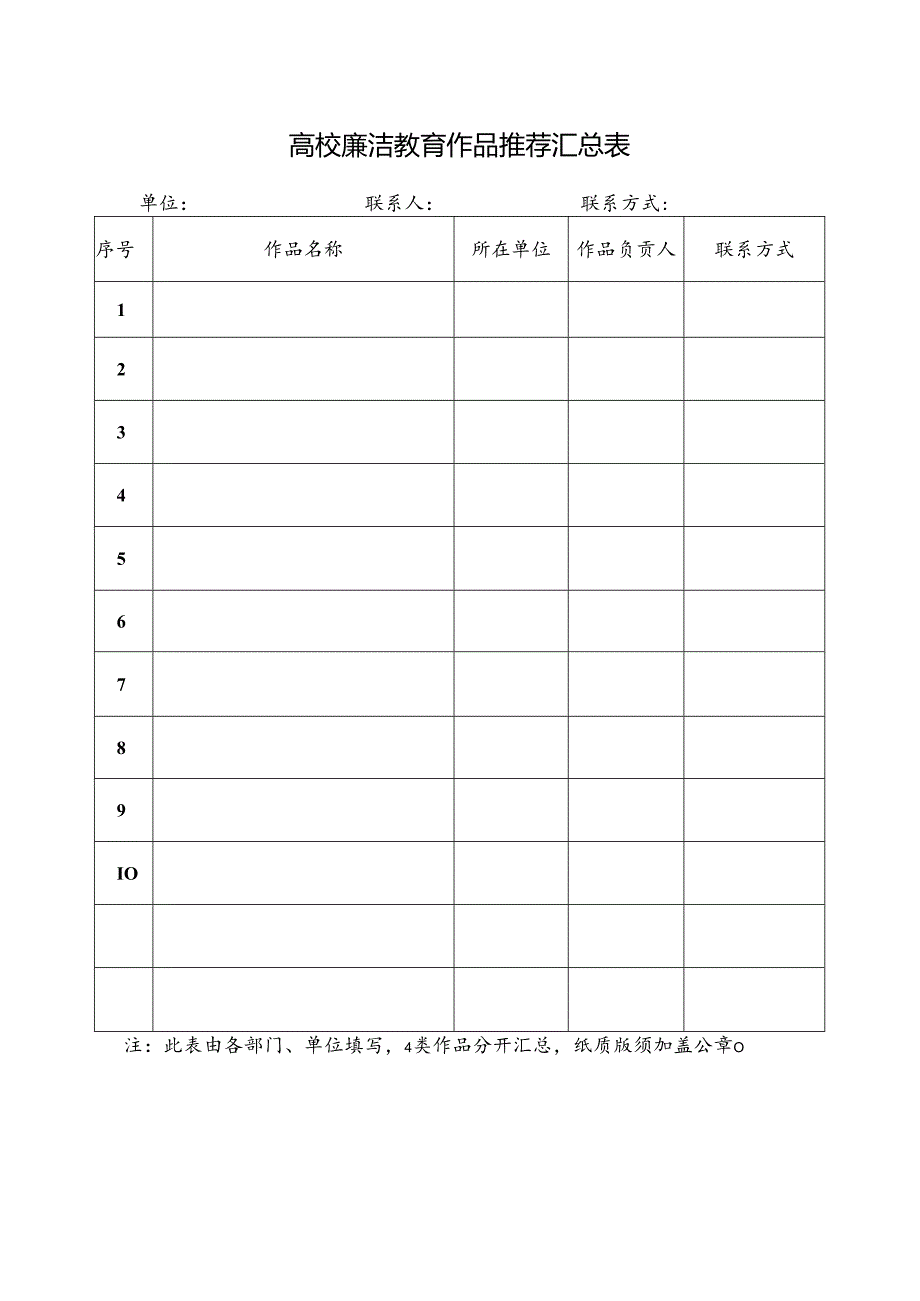 高校廉洁教育作品推荐汇总表.docx_第1页
