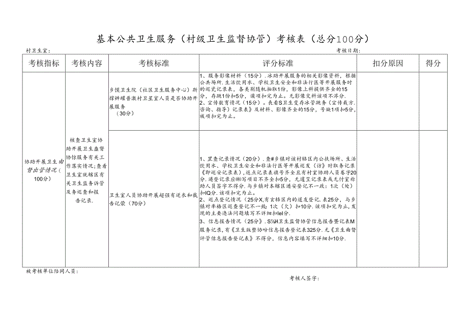 基本公共卫生服务(村级卫生监督协管)考核表.docx_第1页