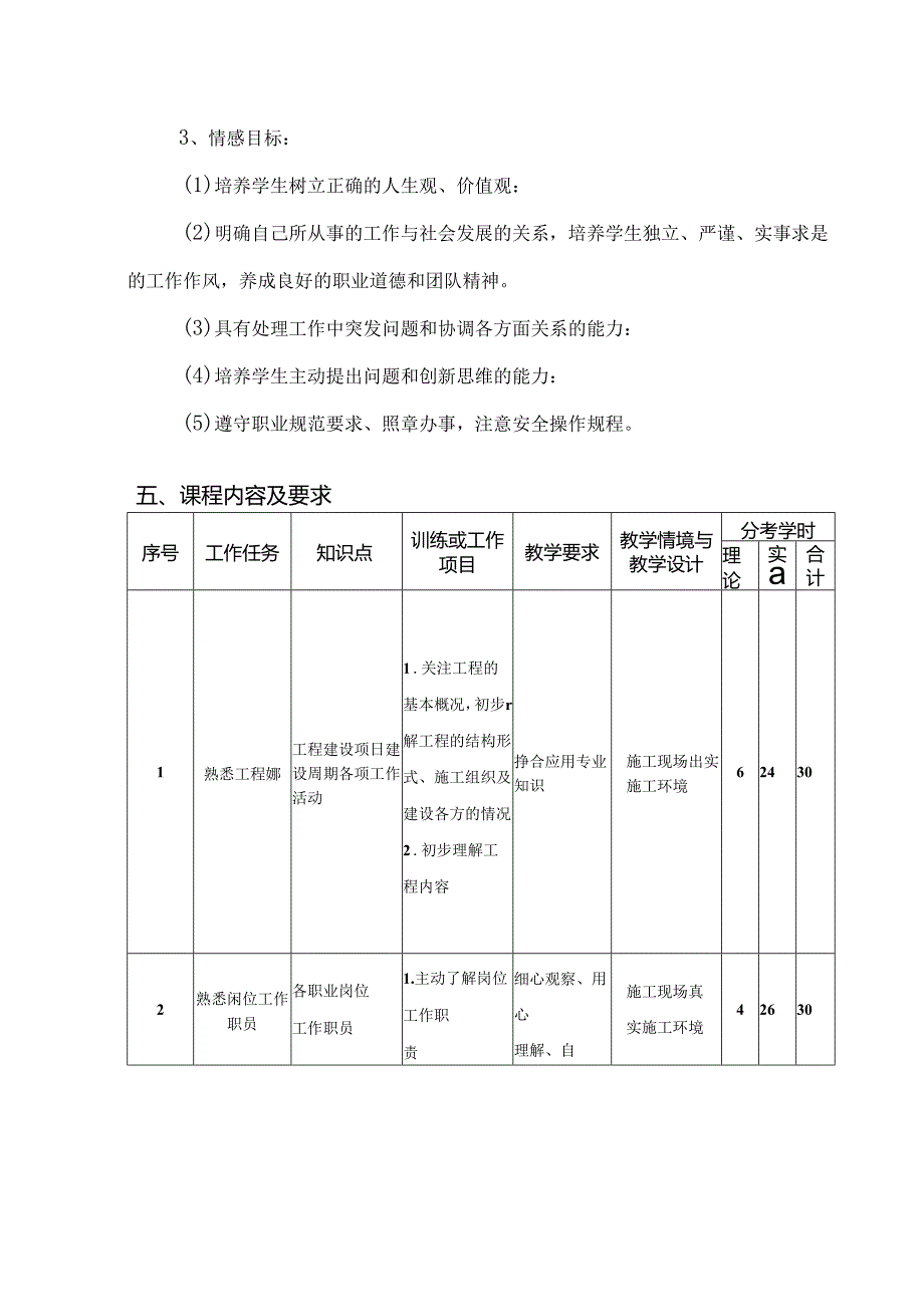 建筑工程技术专业《顶岗实习》课程标准.docx_第3页